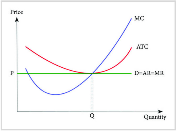 Example of marginal cost curve