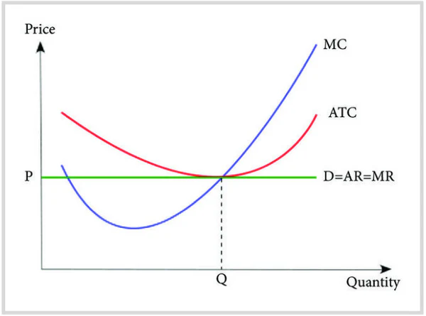 Example of marginal cost curve