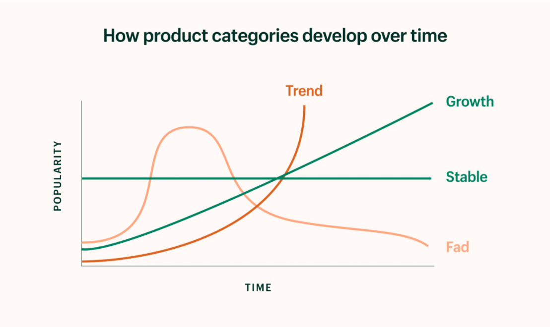 market types