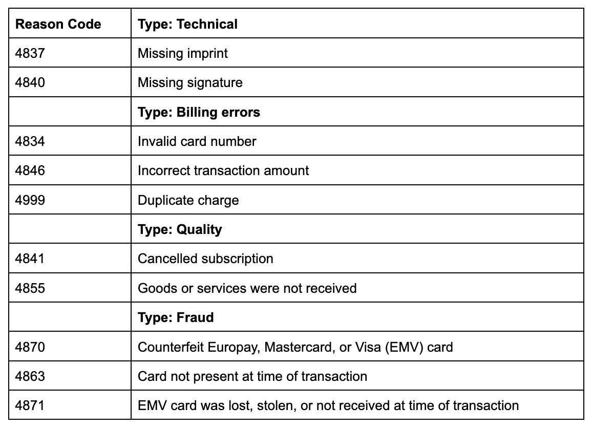 mastercard reason codes