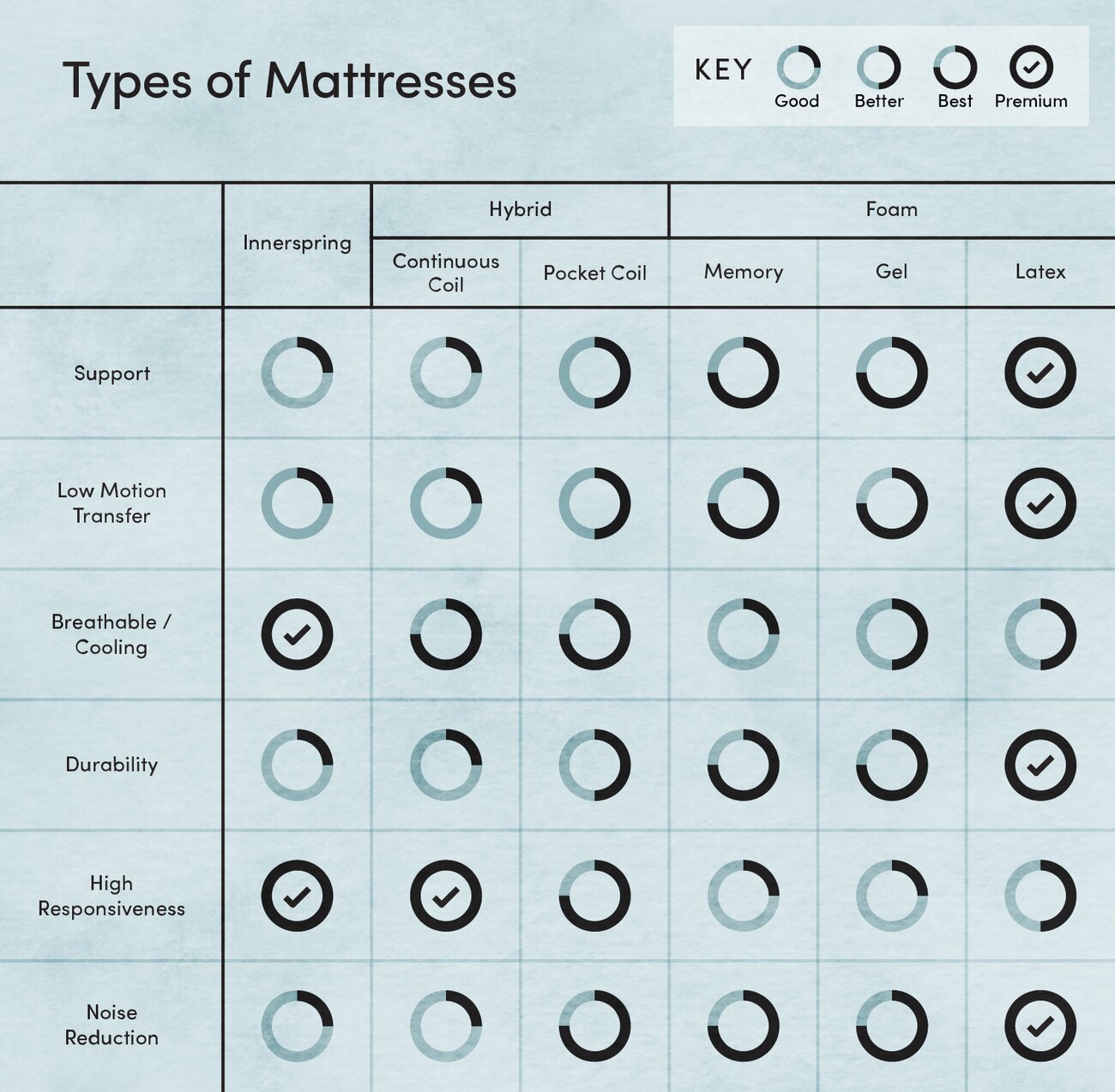 matrress buying guide visual