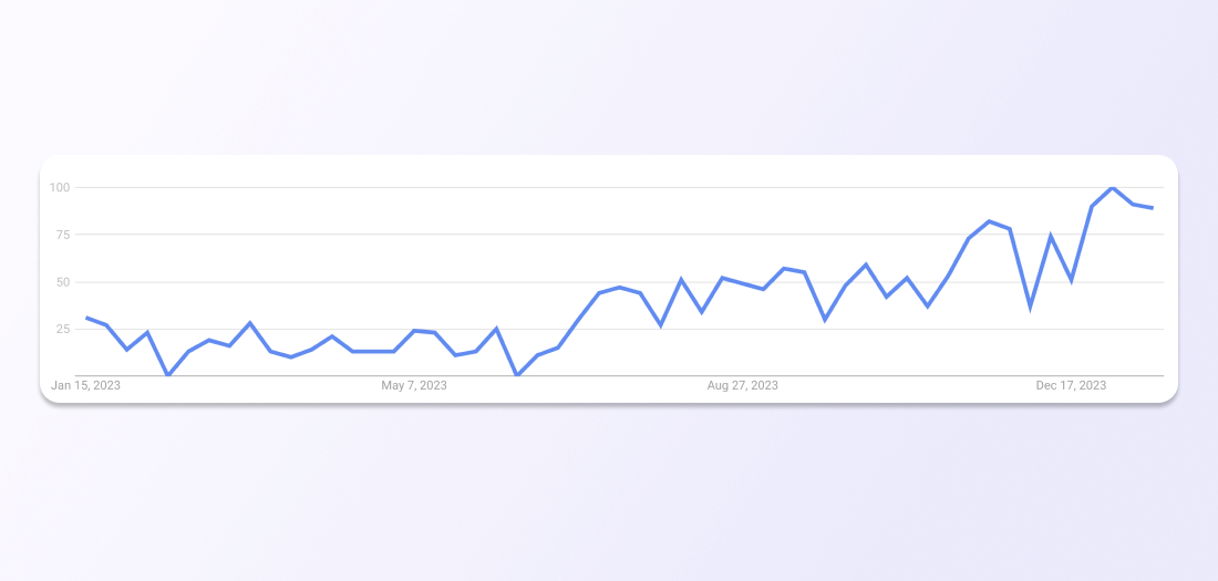 20 Trending Products and Things To Sell Online (2024) - Shopify