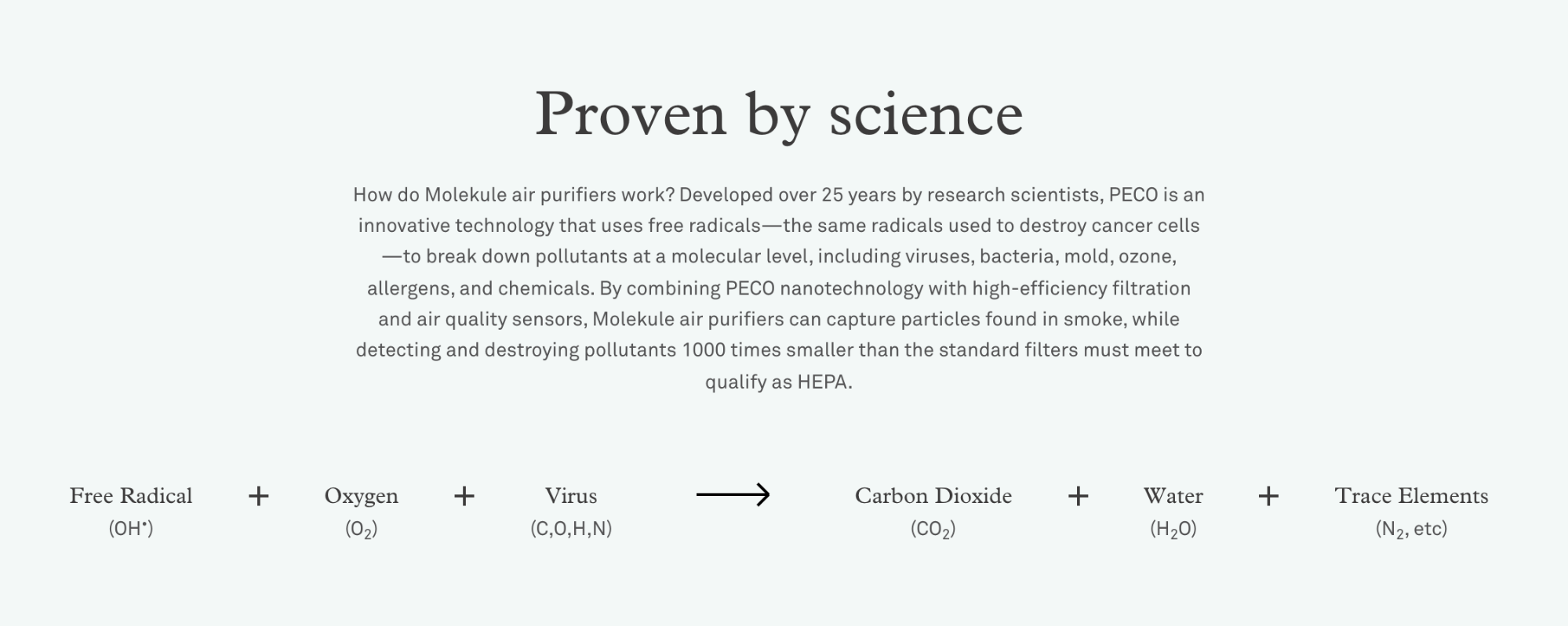 Screenshot of Molekule’s website where it backs up its claims with science. Black text on a pale grey background.