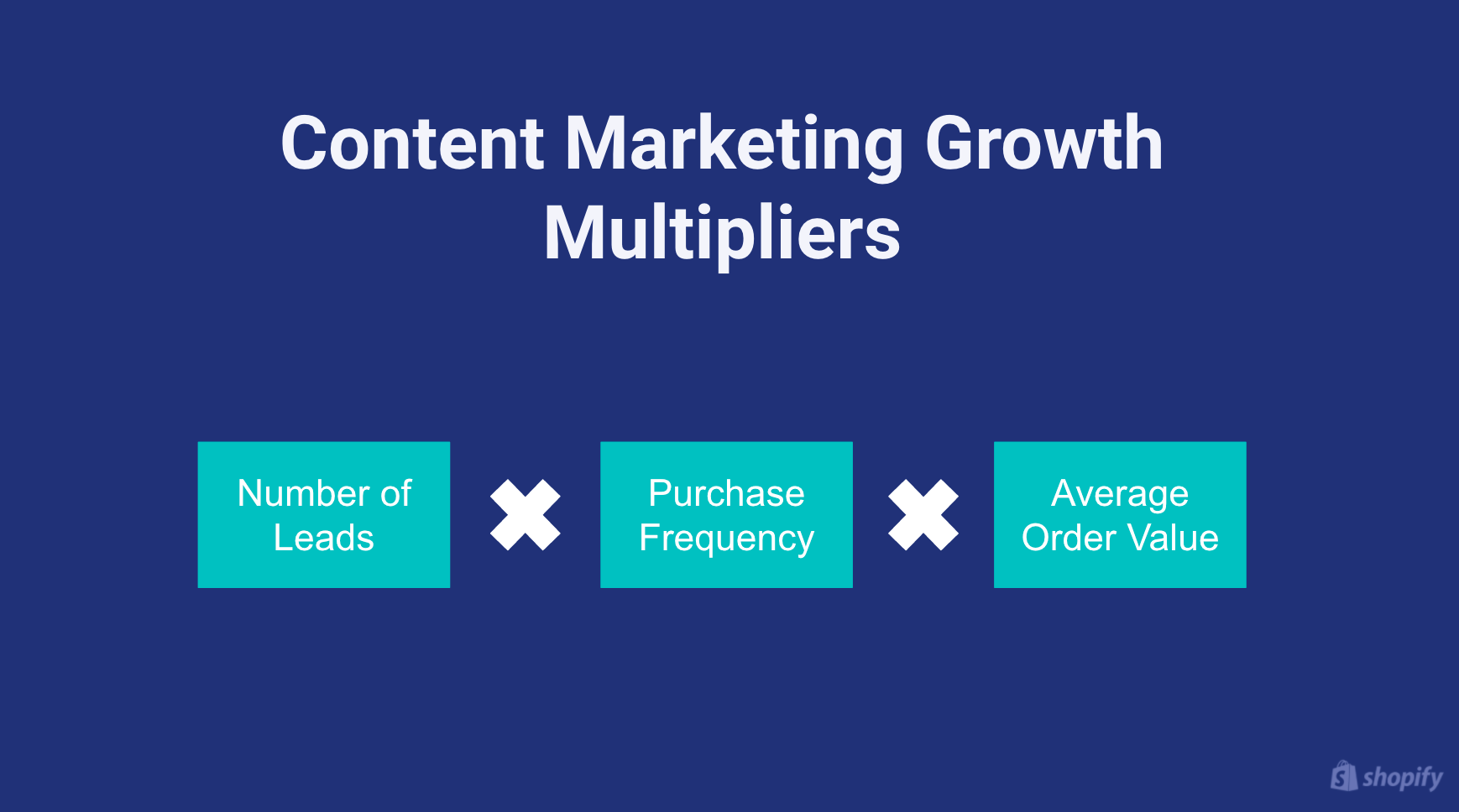 Content marketing growth multipliers