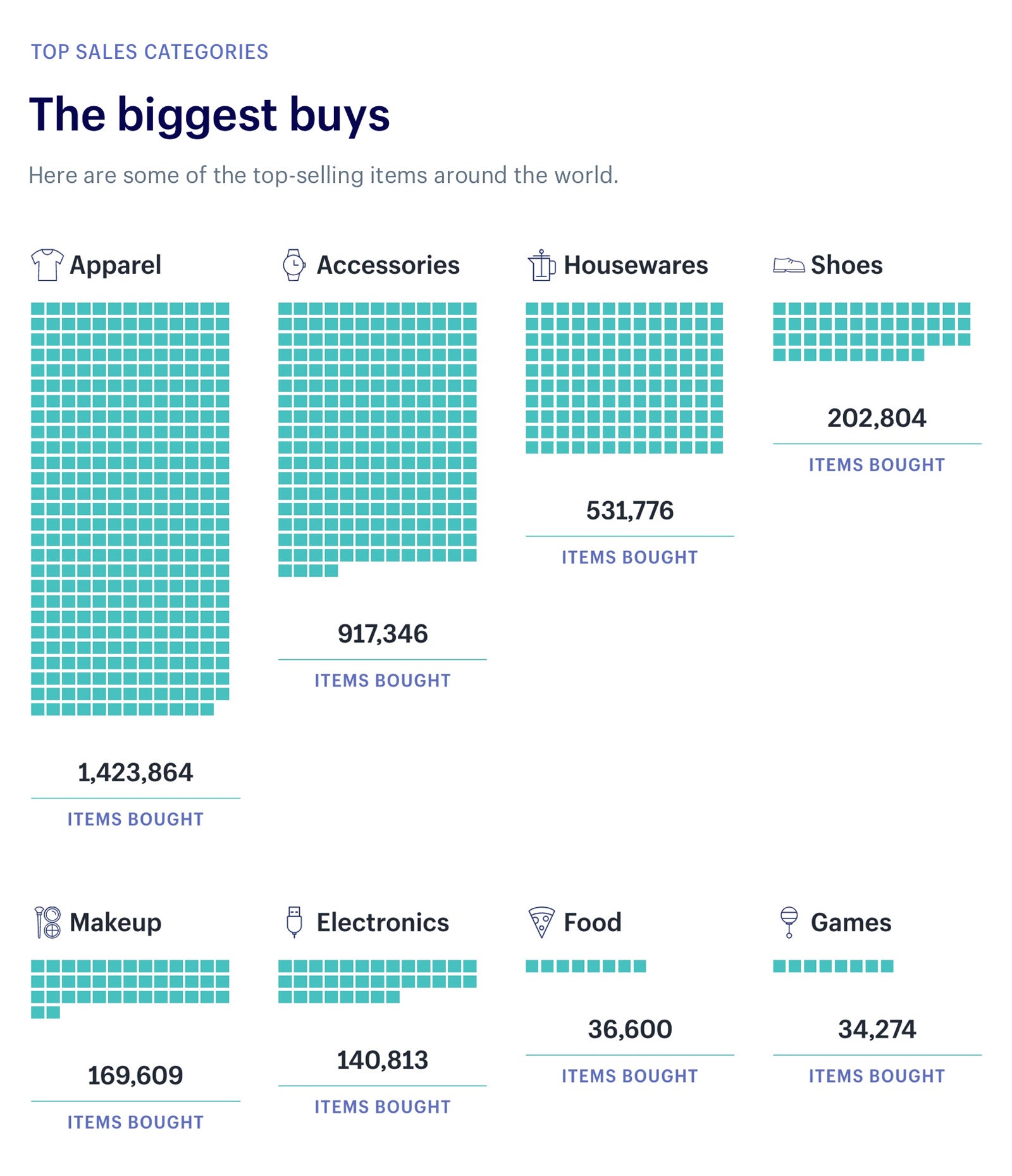 Black Friday Cyber Monday 2017 An Analysis Of Over 1 Billion In Sales