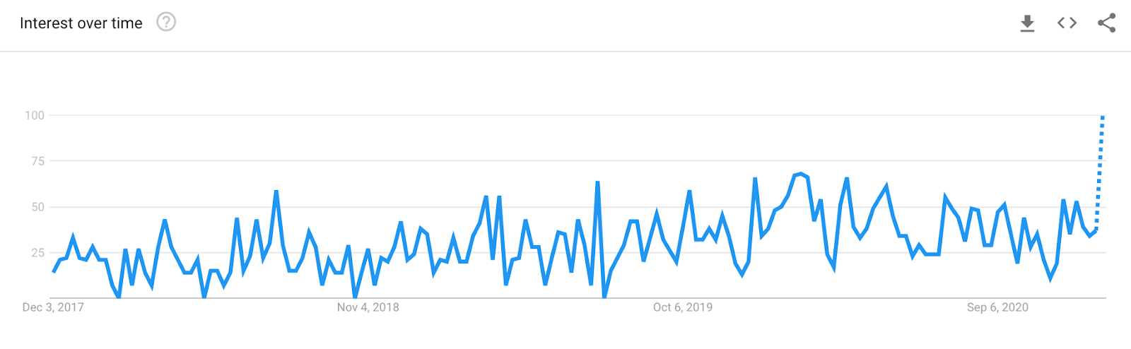 Trend Cuscini ortopedici