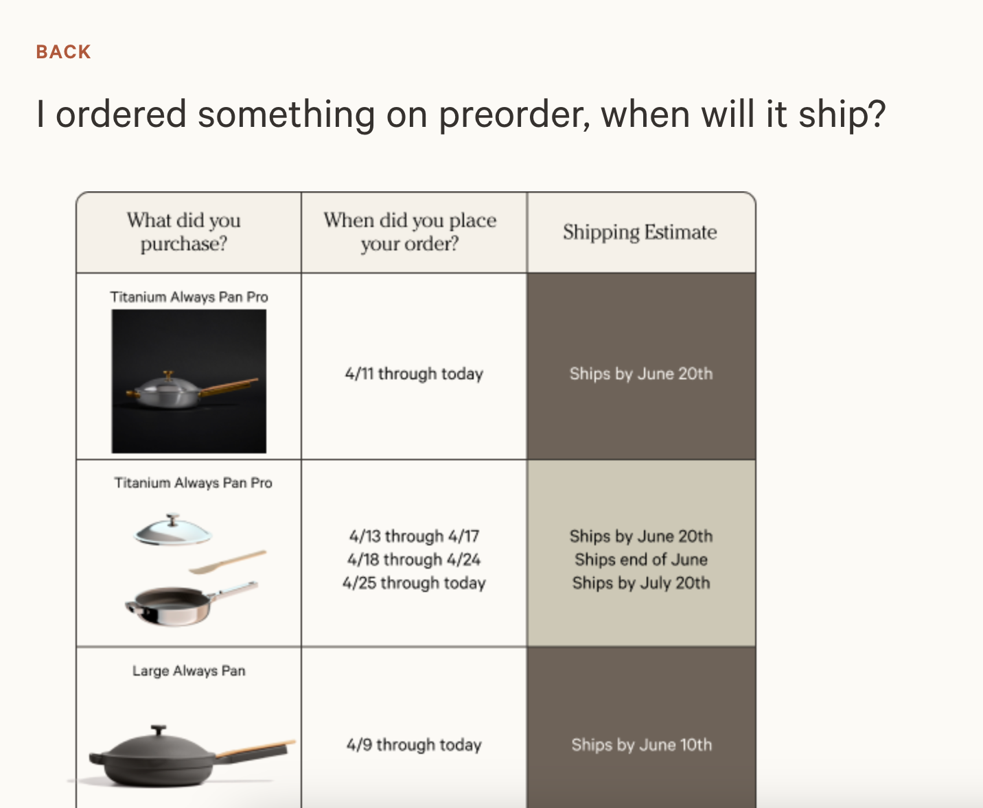 Table on Our Place’s website showing shipping estimates for cookware based on order date.