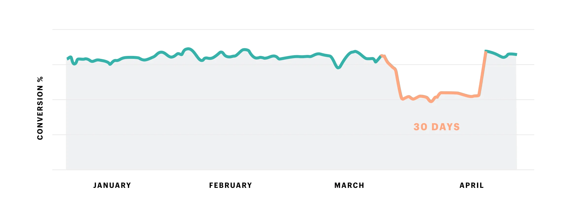 Payment processor performance.