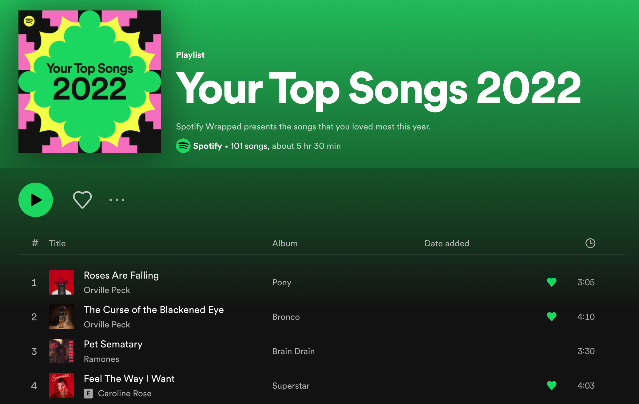 Screen grab of Spotify Wrapped playlist