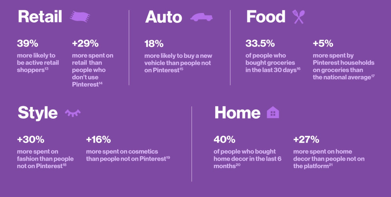 Most people who spend. Целевая аудитория пинтереста.