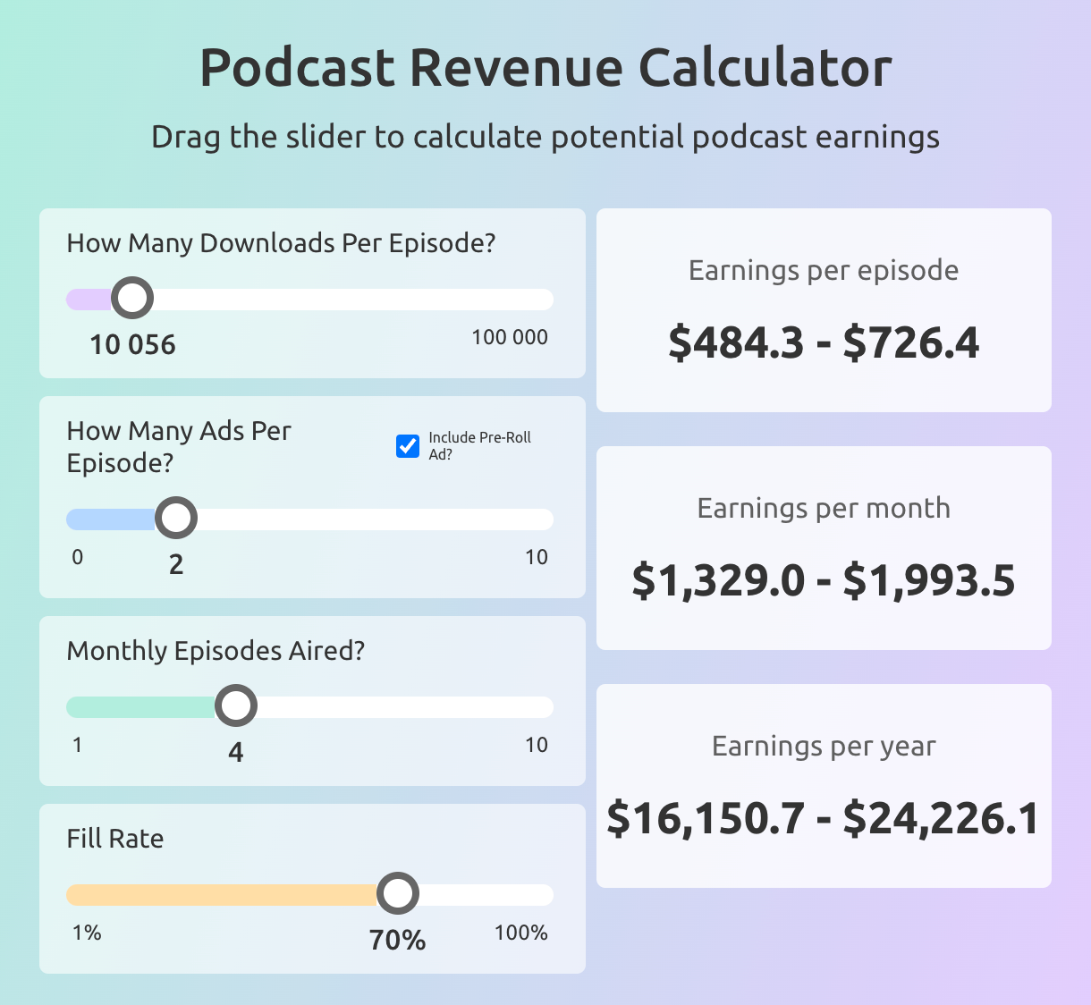 Podcast revenue calculator