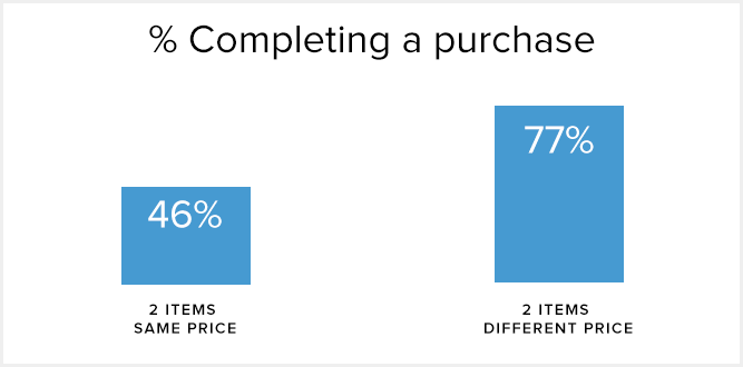 bagaimana menentukan harga produk toko online