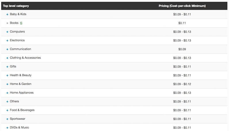 Price comparison