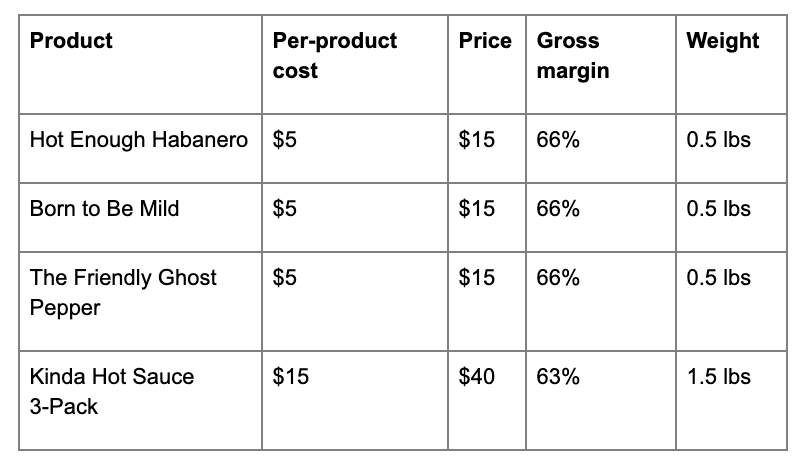 product pricing chart
