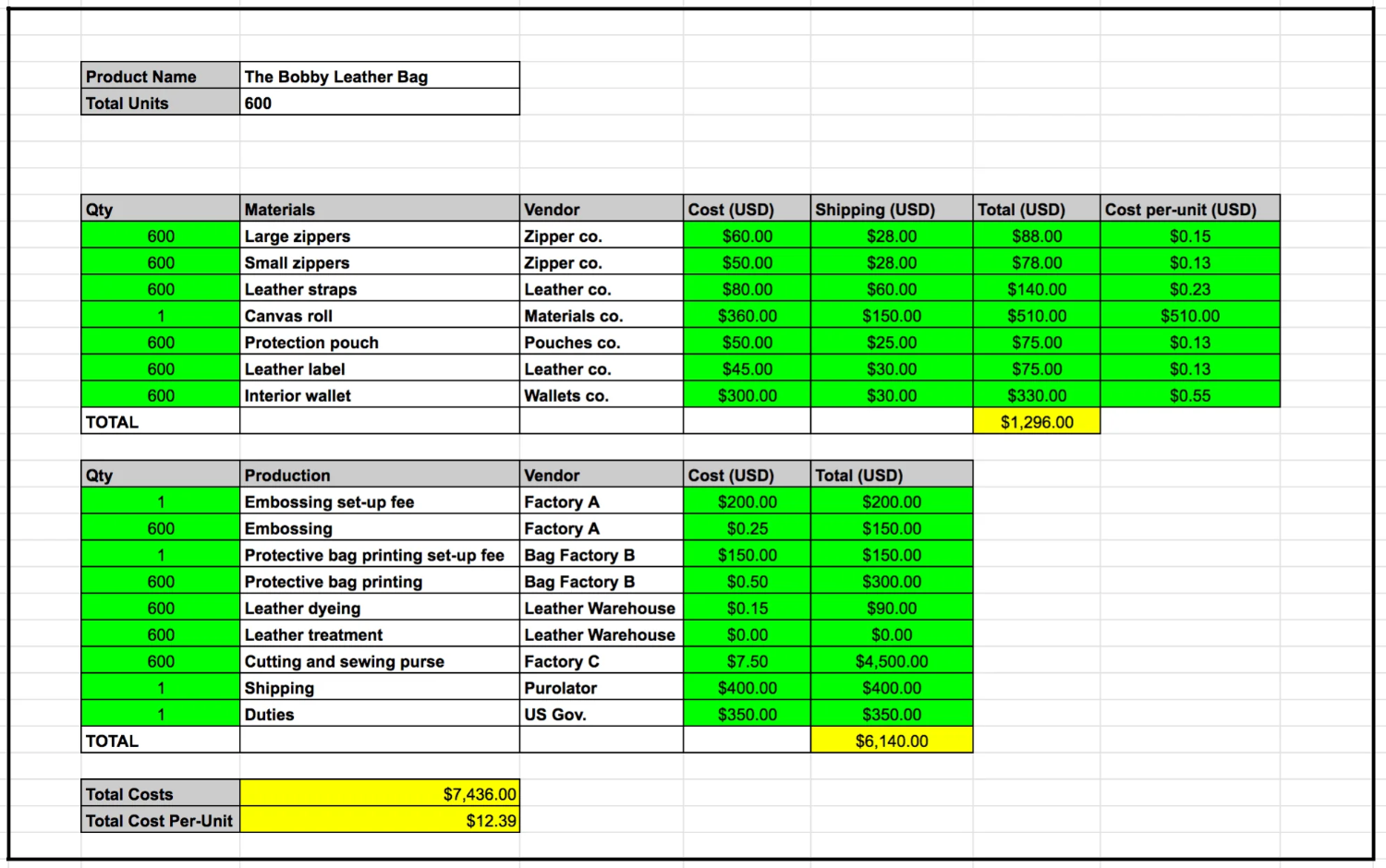 A spreadsheet demo of a product costing sheet