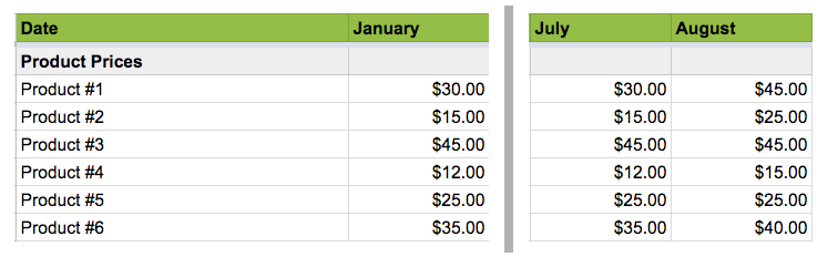 Here's how to set the product prices in your seasonal business forecasting efforts