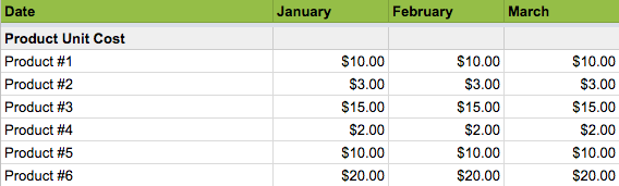 Here's how to track your product unit costs in your seasonal business forecast