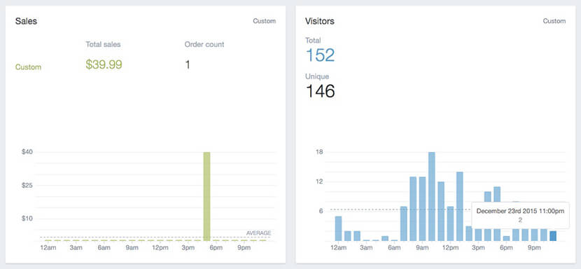 PSFK traffic and sales result