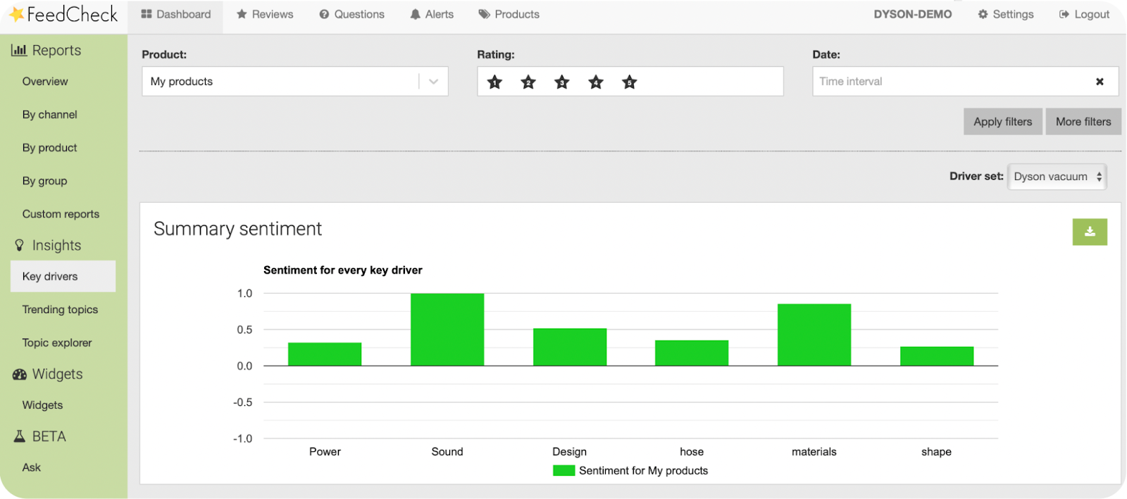 An example dashboard from the review monitoring software, FeedCheck