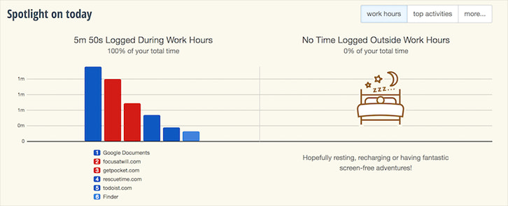 12 Time Management Apps To Organize Work And Life