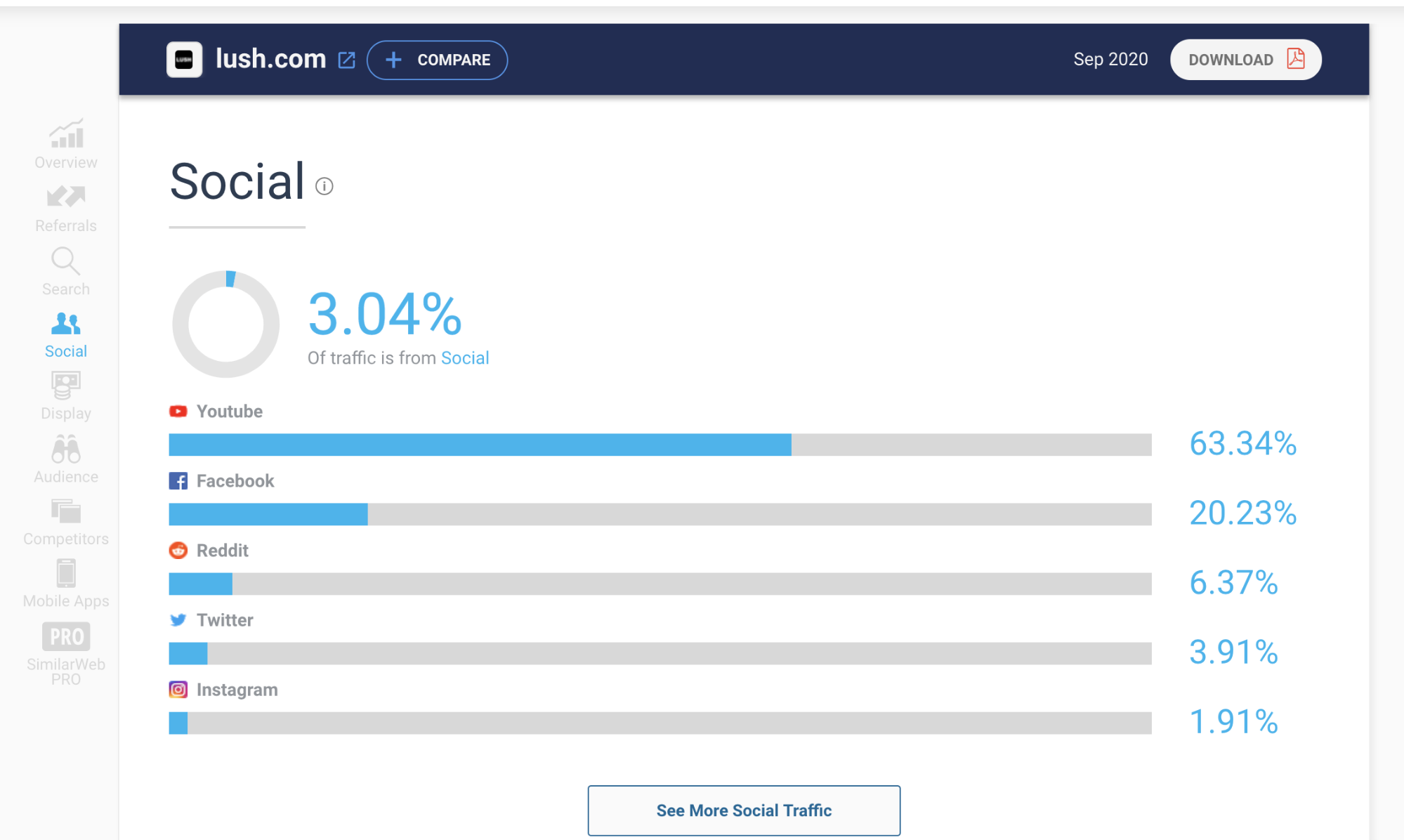 similar web traffic analysis