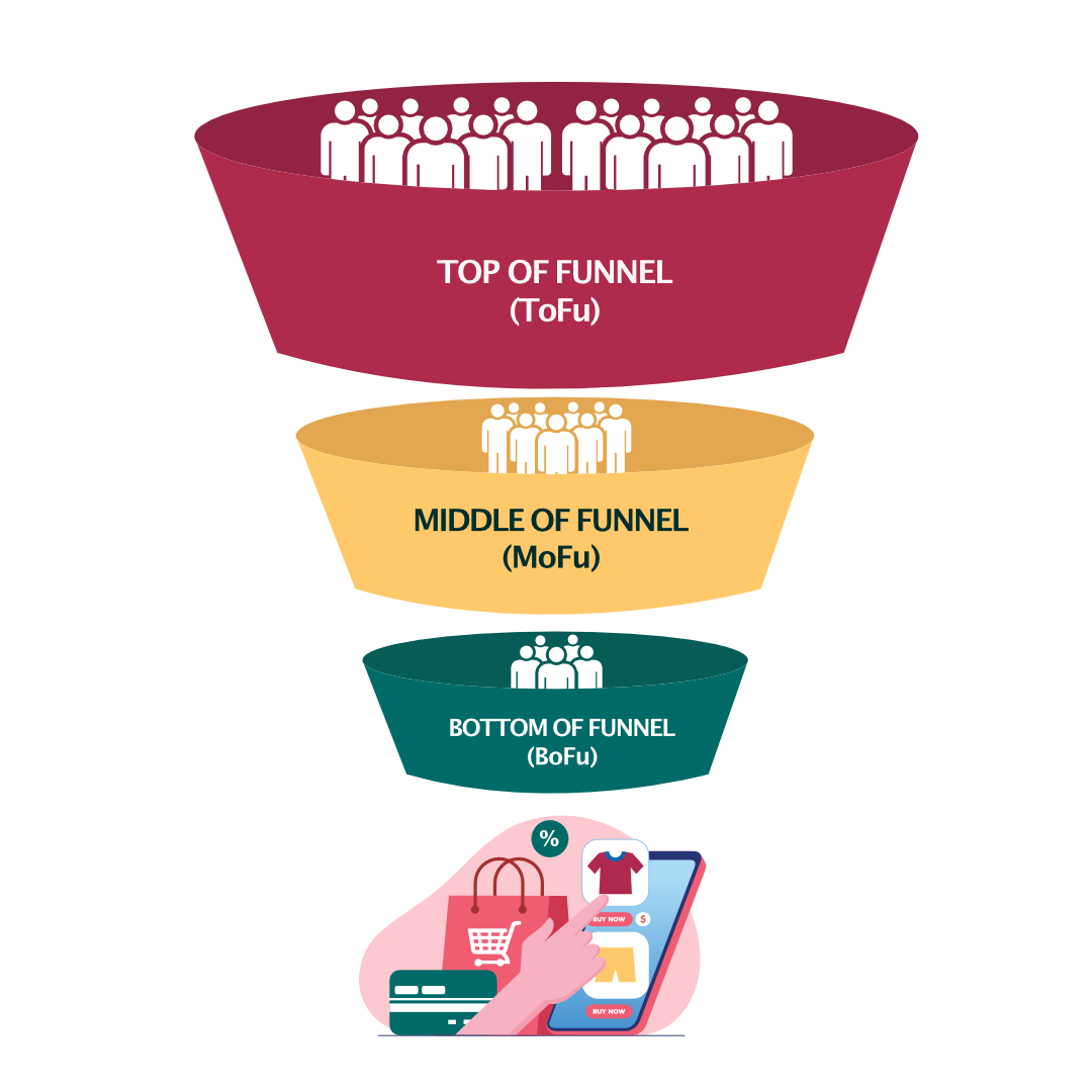 sales funnel