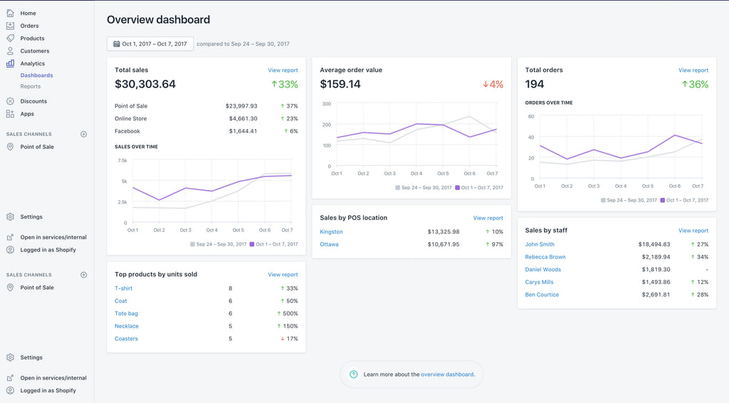 Retail Analytics, Shopify POS 