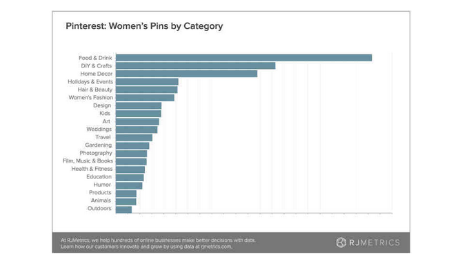 4. Piggyback on the Popular