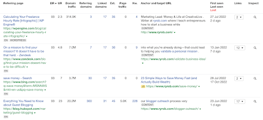 Ahrefs backlink profile for ryrob.com showing links from WP Engine, Zendesk, and HubSpot.