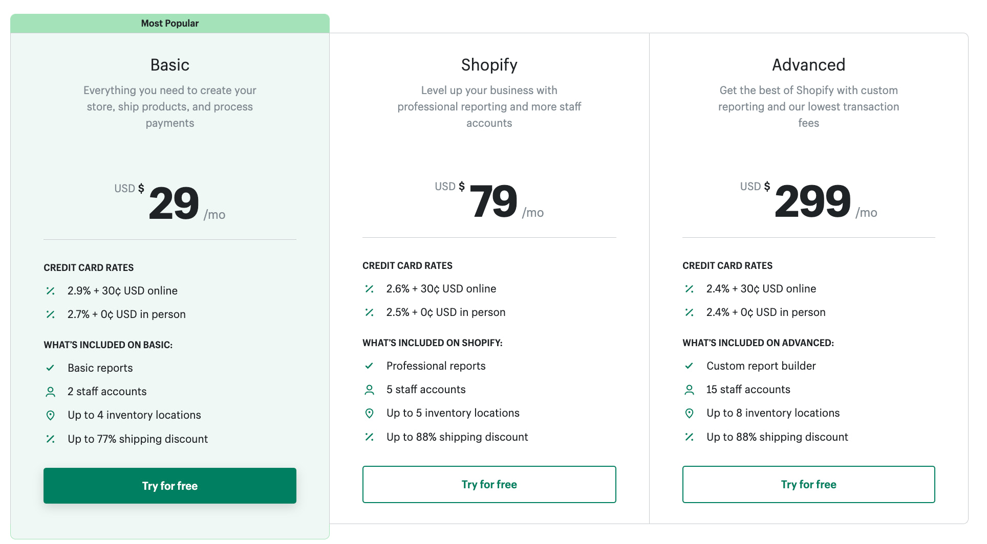How to Make Your Shopify Store Look More Professional - LearnWoo