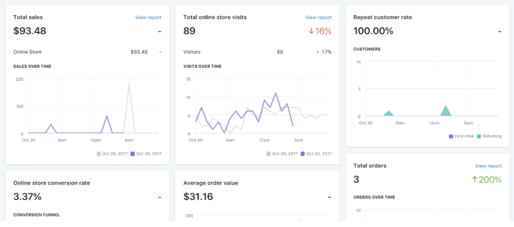 5  Metrics You Should Track