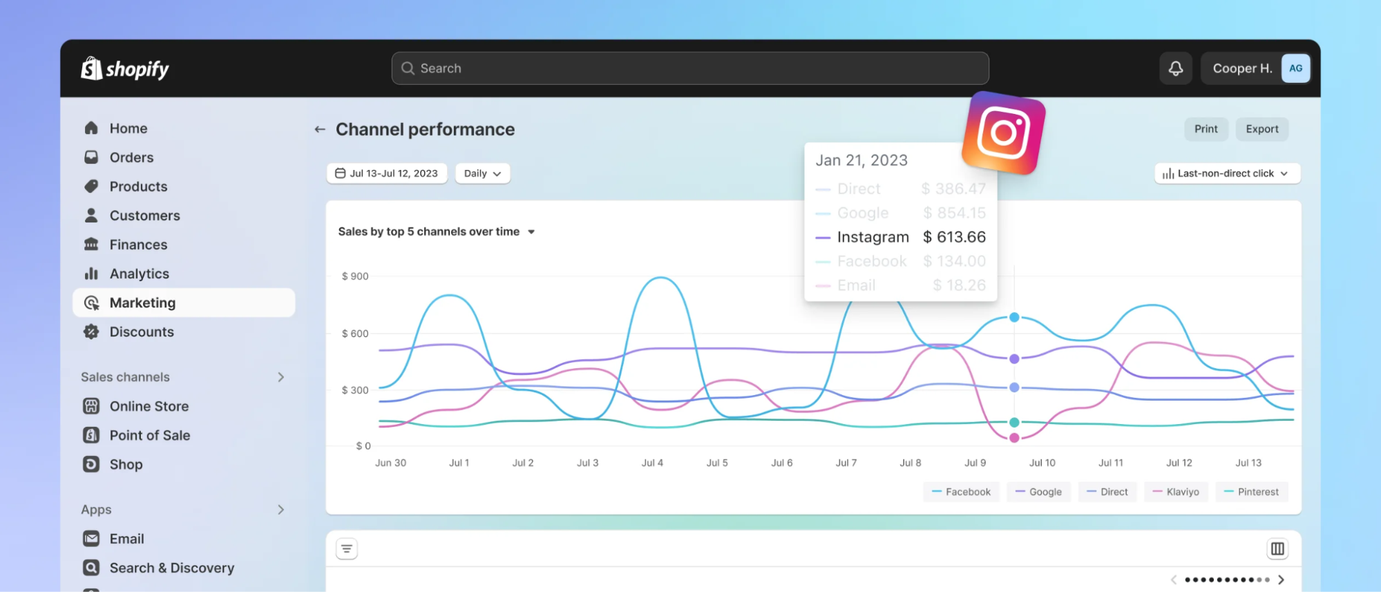 A Shopify Analytics dashboard using a line graph to show Instagram performance data.