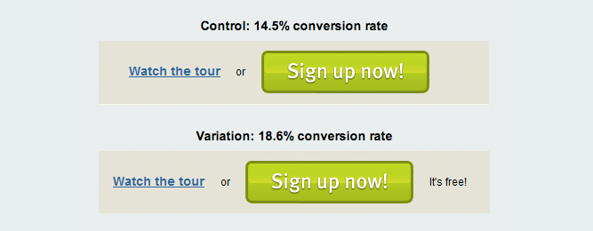 Two Magical Words Increased Conversion Rate by 28%