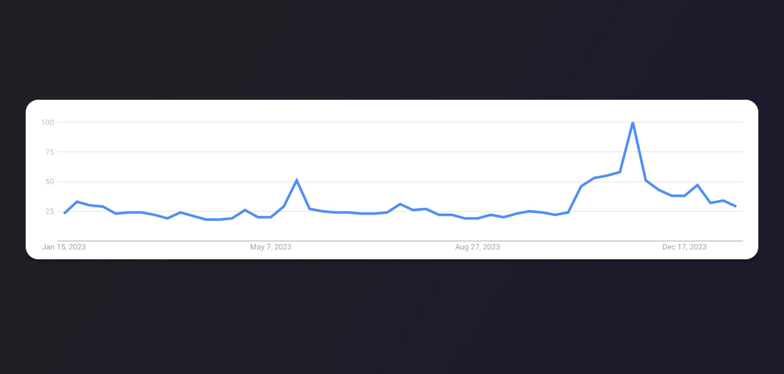 Best-selling  products of 2023: 111 top finds