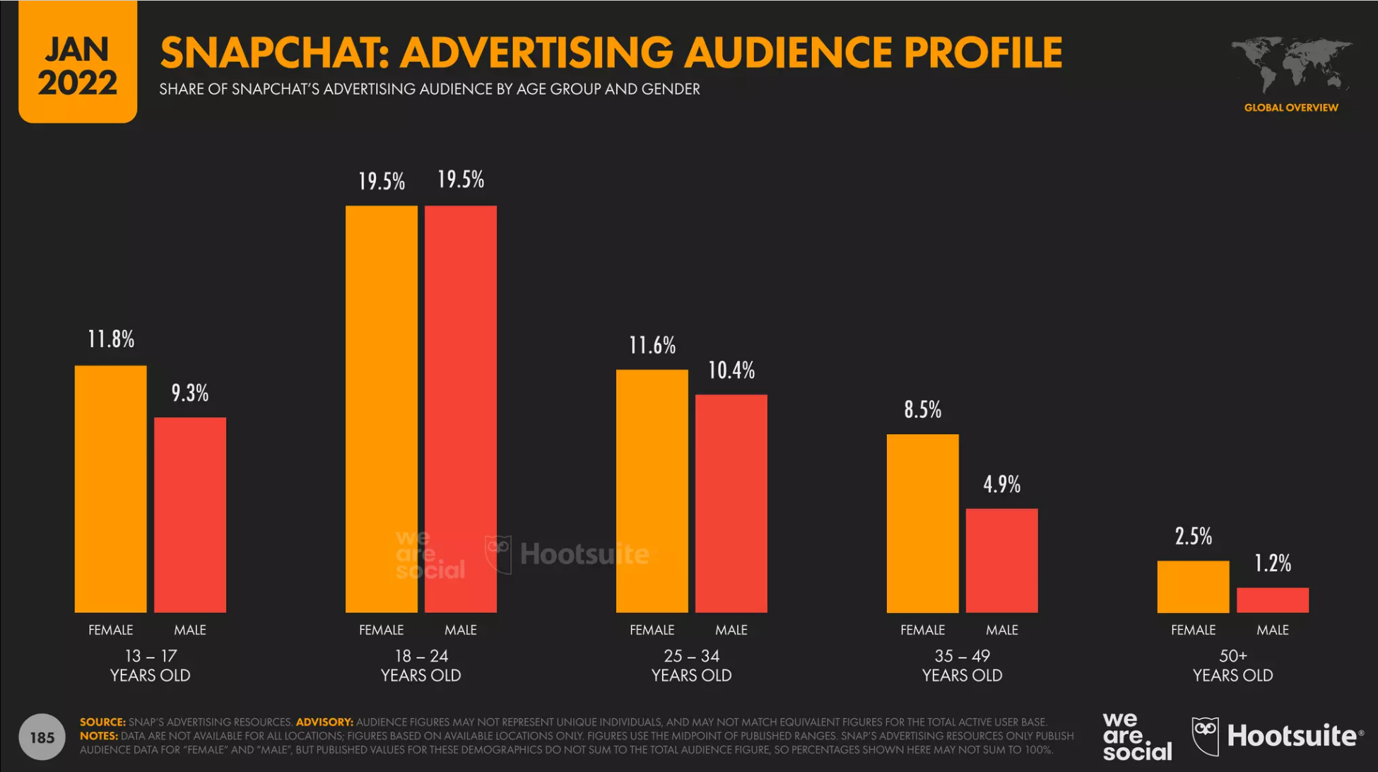 snapchat audience profile