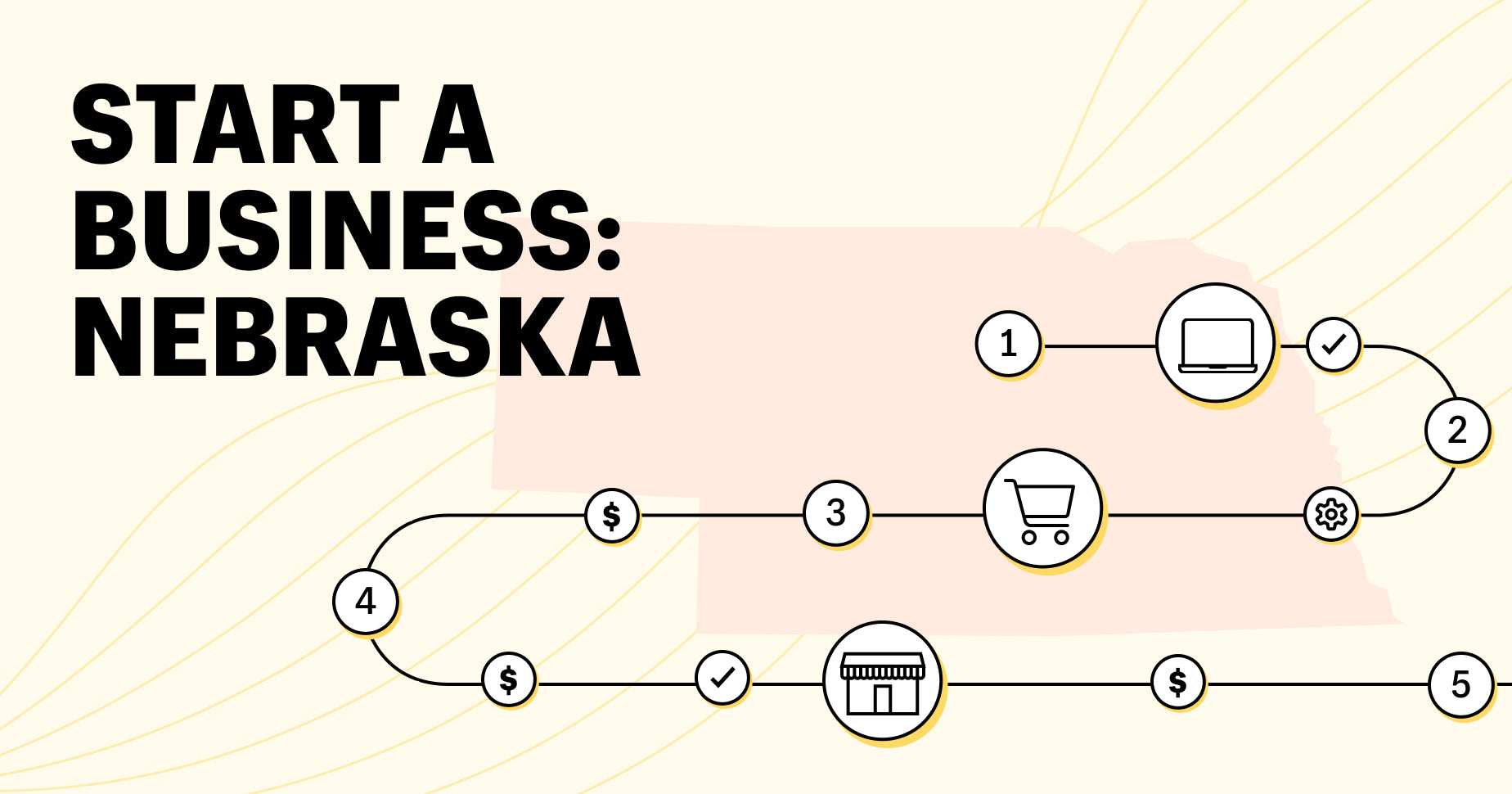 nebraska state outline: start a business in nebraska, laptop screen, storefront, shopping cart, and $ icons