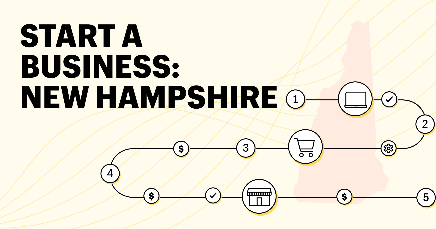 start a business new hampshire, outline of state, storefront, laptop screen, shopping cart, and cash $ icons