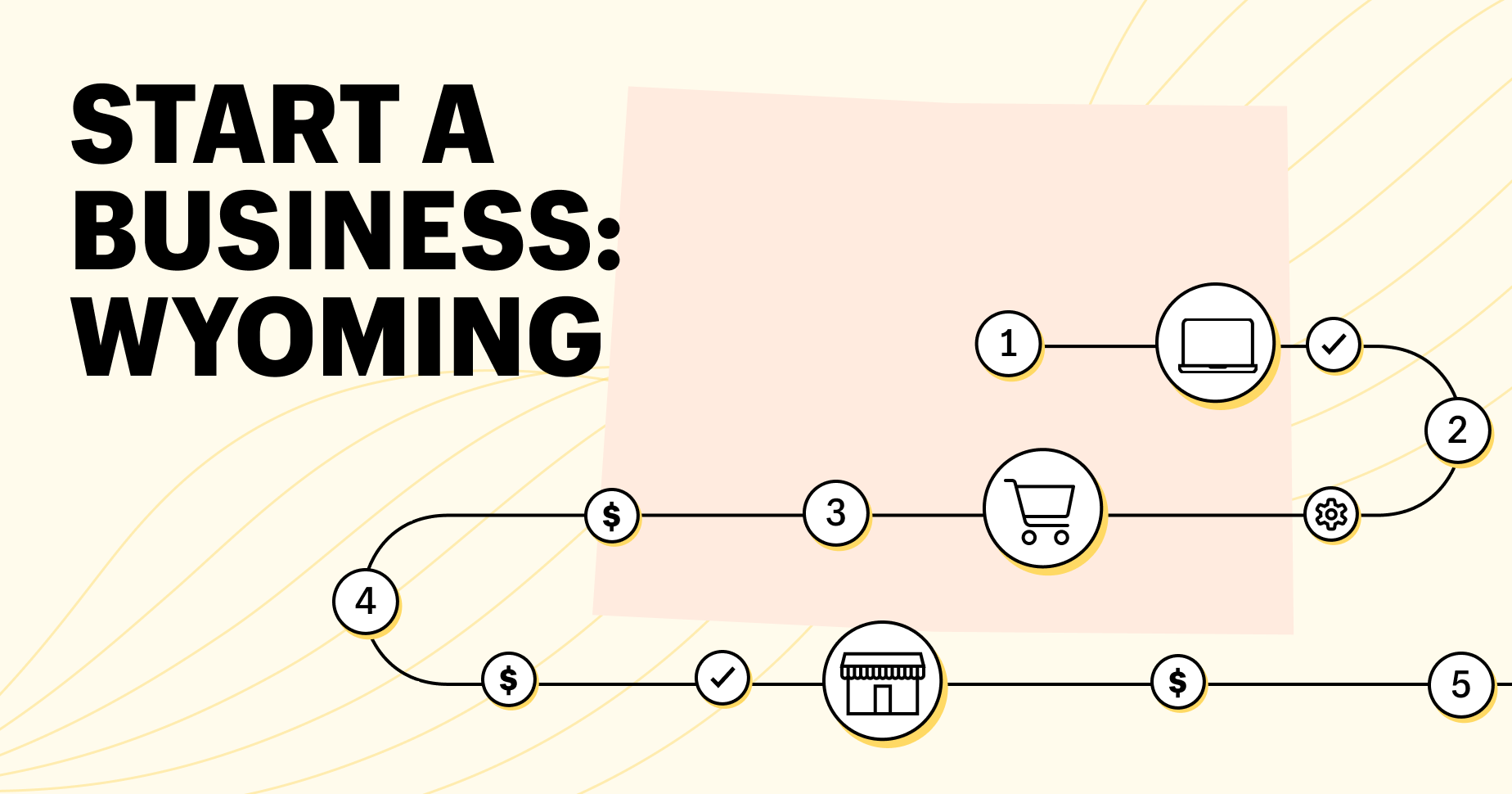 start a business: wyoming on left side, map of wyoming and a chain with icons of a shopping cart, storefront, and laptop to represent an ecommerce business