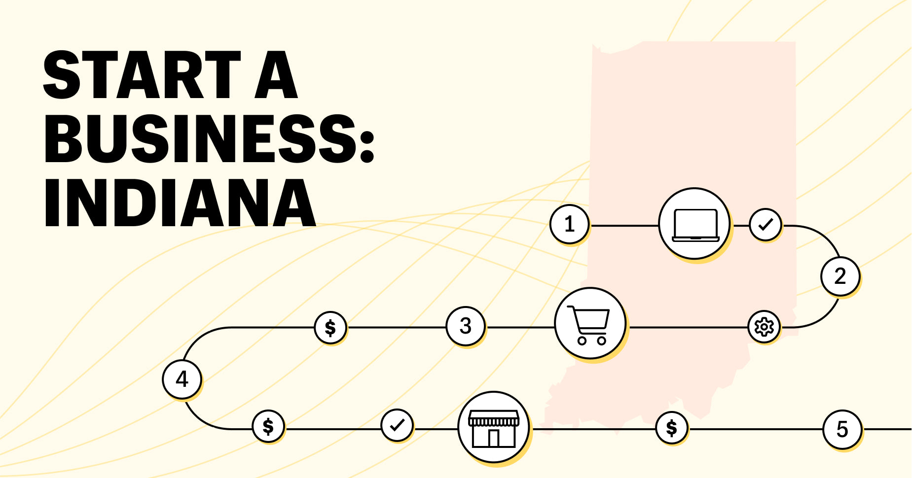 Graphic with the outline of the state of Indiana. Title reads "start a business: indiana"