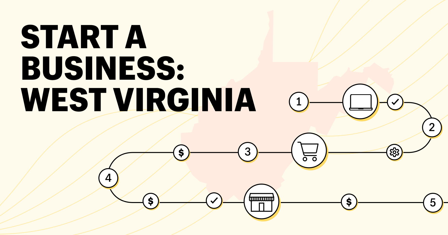 start a business: west virginia on left, silhouette of west virginia with a chain of icons of storefront, shopping cart, laptop to indicate an ecommerce business