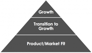 Why Do You Need Product/Market Fit