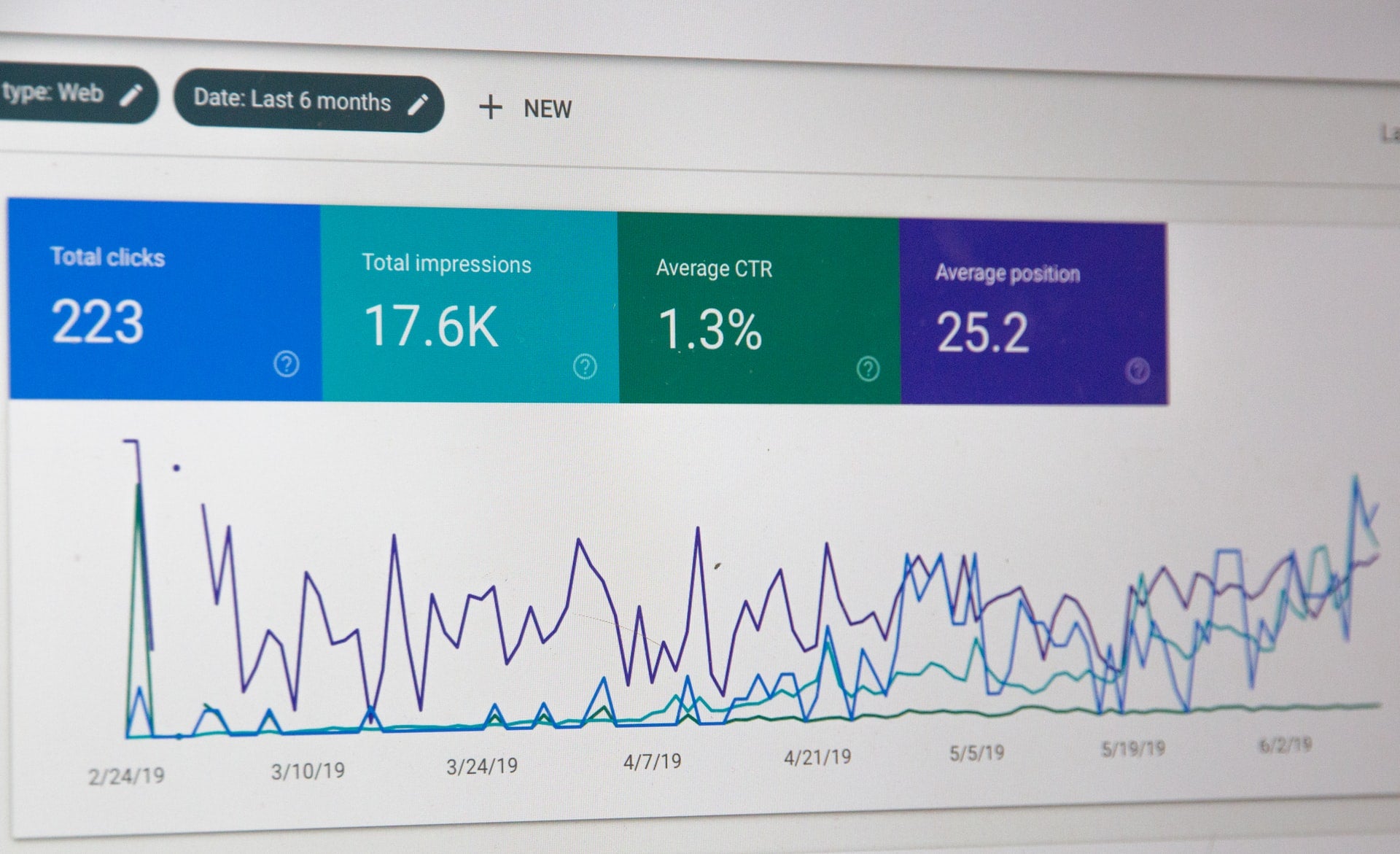 Screenshot einer grafischen Auswertung von Google Analytics mit den Kennzahlen Klicks, Impressionen, Klickrate und Position im Google Ranking. Bevor du deine Zielgruppe definierst, musst du zunächst deine Ziele festlegen.