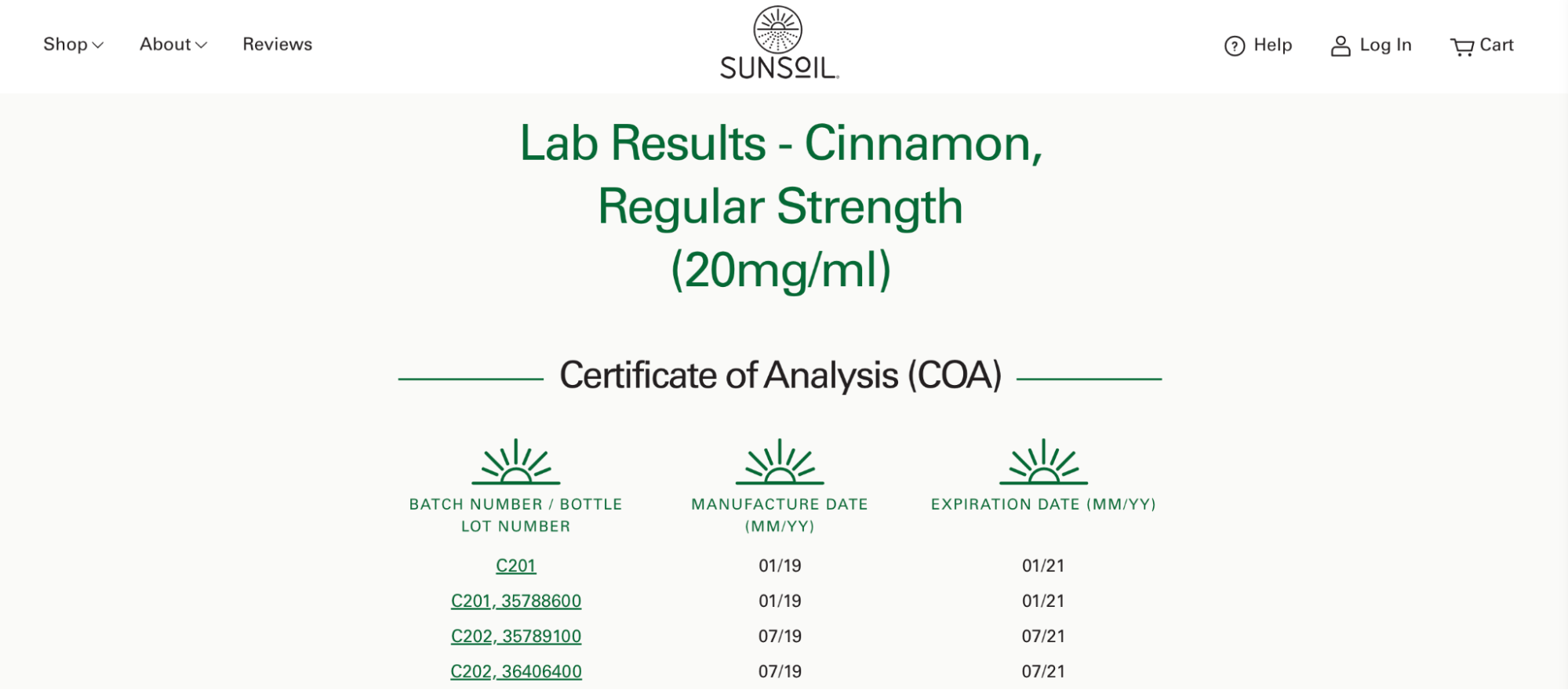 A lab results certificate of analysis showing CBD content in a Sunsoil regular strength cinnamon product