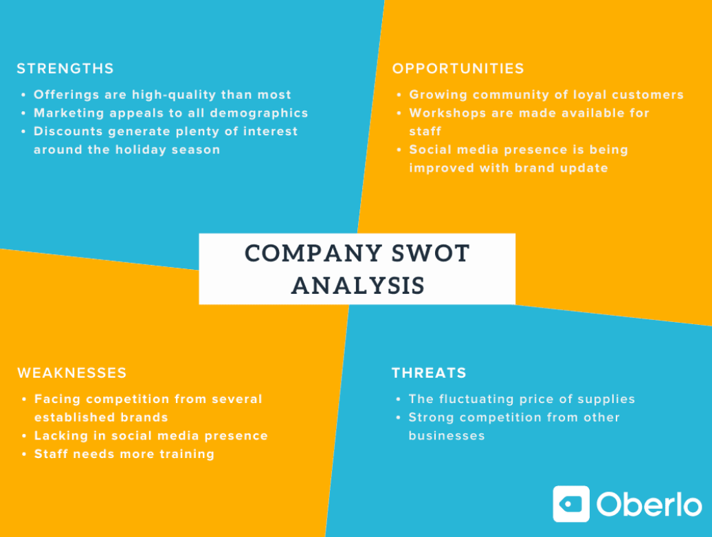 swot analysis