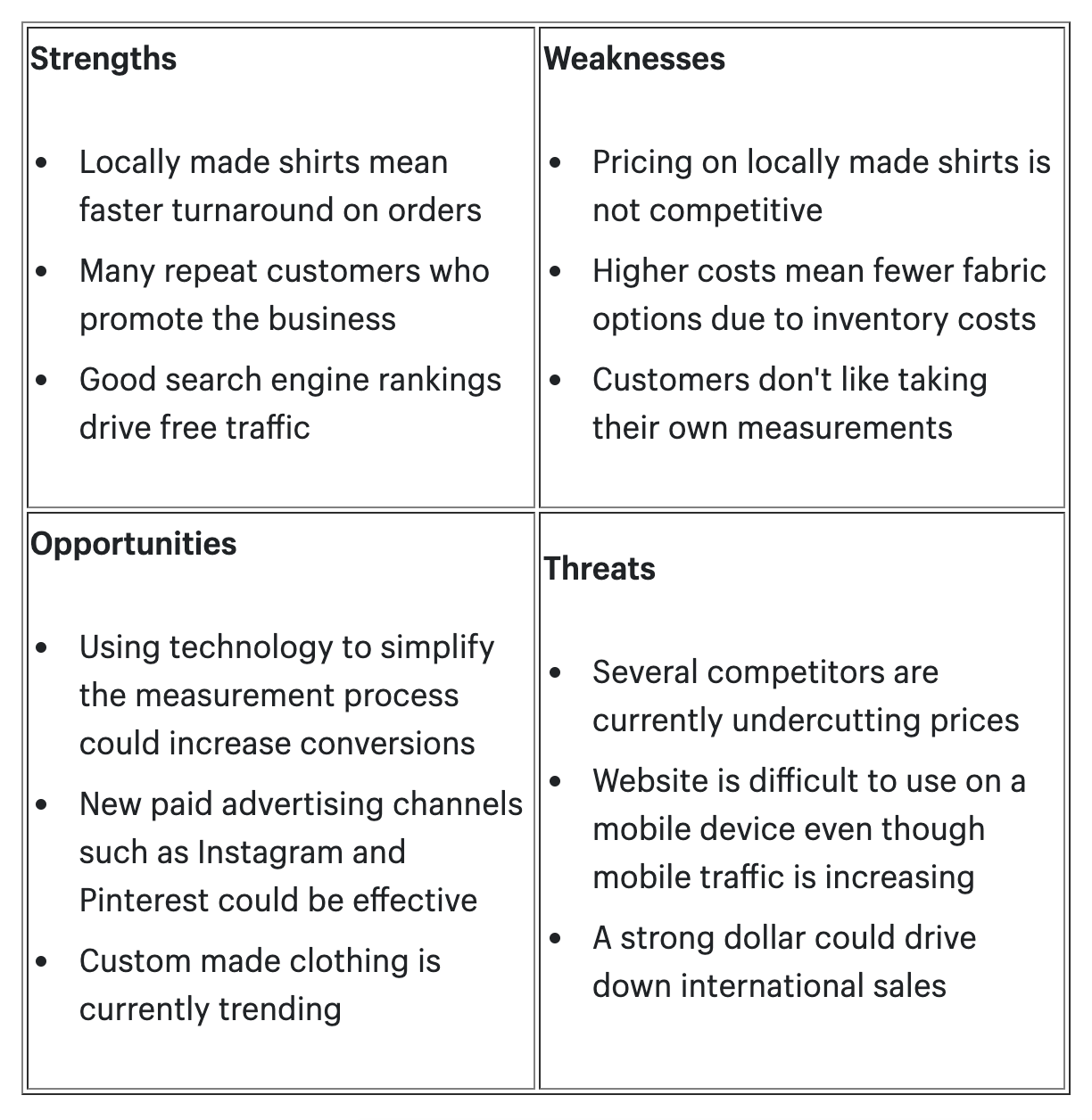 A SWOT analysis table showing strengths, weaknesses, opportunities and threats