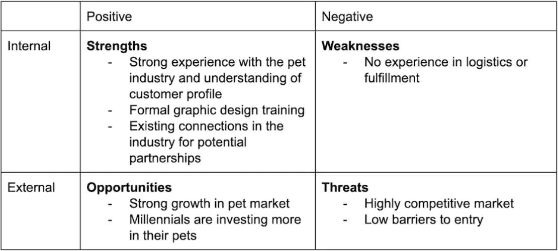 SWOT analysis example