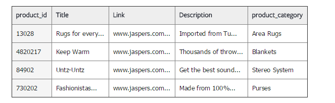 A table containing various product listing details, such as Product ID and Title.