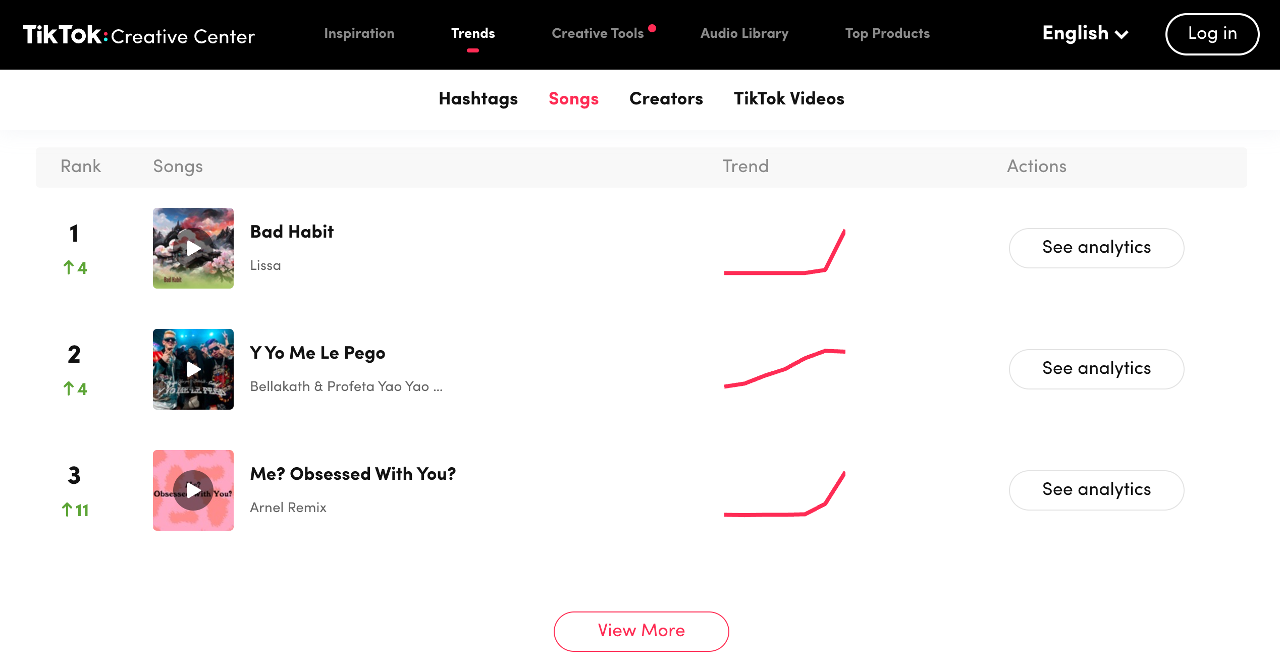 How To Find Trends For Your TikTok And Reels Videos – Plann