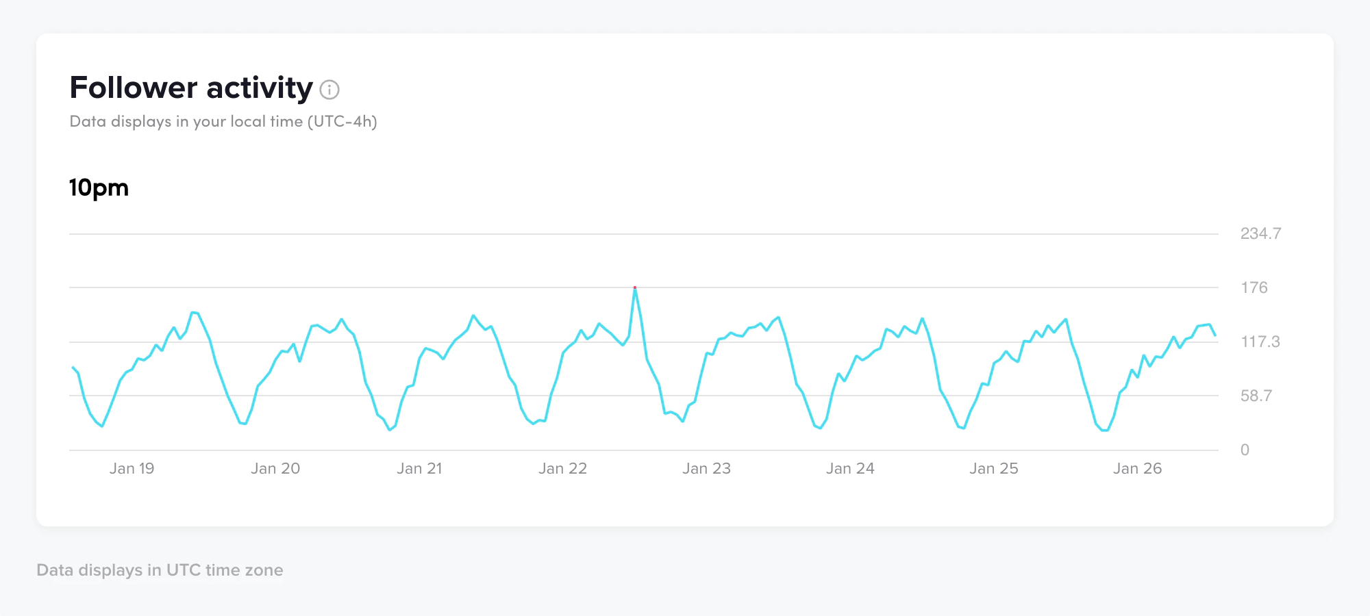 Demo of TikTok analytics on desktop