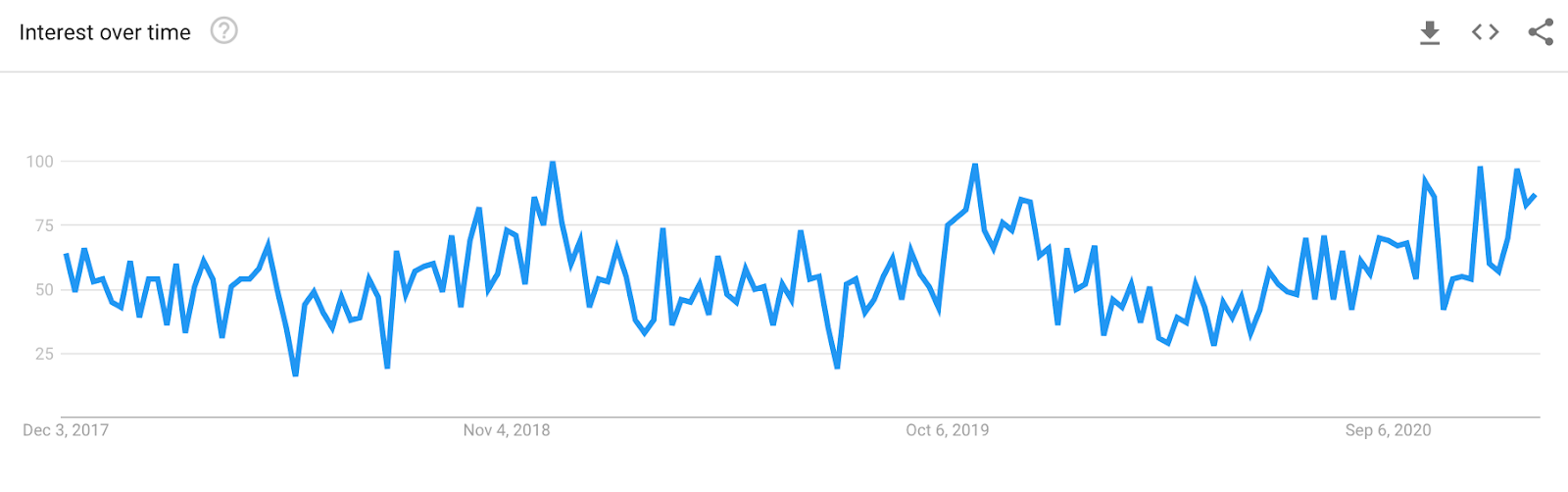 Tendenza dei manometri per pneumatici